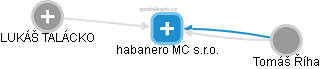 habanero MC s.r.o. - náhled vizuálního zobrazení vztahů obchodního rejstříku