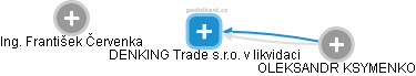 DENKING Trade s.r.o. v likvidaci - náhled vizuálního zobrazení vztahů obchodního rejstříku