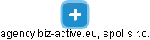 agency biz-active.eu, spol s r.o. - náhled vizuálního zobrazení vztahů obchodního rejstříku