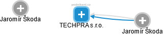 TECHPRA s.r.o. - náhled vizuálního zobrazení vztahů obchodního rejstříku