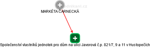 Společenství vlastníků jednotek pro dům na ulici Javorová č.p. 821/7, 9 a 11 v Hustopečích - náhled vizuálního zobrazení vztahů obchodního rejstříku