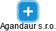 Agandaur s.r.o. - náhled vizuálního zobrazení vztahů obchodního rejstříku