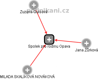 Spolek pro rodinu Opava - náhled vizuálního zobrazení vztahů obchodního rejstříku