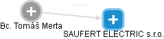 SAUFERT ELECTRIC s.r.o. - náhled vizuálního zobrazení vztahů obchodního rejstříku