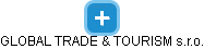 GLOBAL TRADE & TOURISM s.r.o. - náhled vizuálního zobrazení vztahů obchodního rejstříku