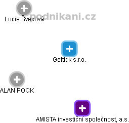 Gettick s.r.o. - náhled vizuálního zobrazení vztahů obchodního rejstříku