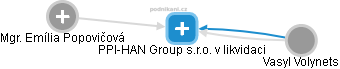 PPI-HAN Group s.r.o. v likvidaci - náhled vizuálního zobrazení vztahů obchodního rejstříku