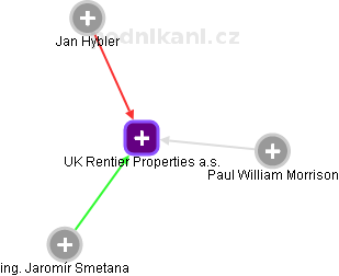 UK Rentier Properties a.s. - náhled vizuálního zobrazení vztahů obchodního rejstříku