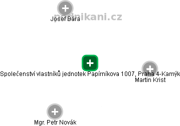 Společenství vlastníků jednotek Papírníkova 1007, Praha 4-Kamýk - náhled vizuálního zobrazení vztahů obchodního rejstříku