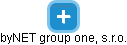 byNET group one, s.r.o. - náhled vizuálního zobrazení vztahů obchodního rejstříku