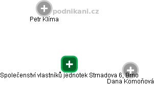 Společenství vlastníků jednotek Strnadova 6, Brno - náhled vizuálního zobrazení vztahů obchodního rejstříku