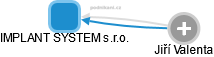 IMPLANT SYSTEM s.r.o. - náhled vizuálního zobrazení vztahů obchodního rejstříku