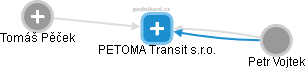 PETOMA Transit s.r.o. - náhled vizuálního zobrazení vztahů obchodního rejstříku