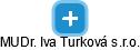 MUDr. Iva Turková s.r.o. - náhled vizuálního zobrazení vztahů obchodního rejstříku