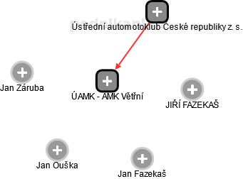 ÚAMK - AMK Větřní - náhled vizuálního zobrazení vztahů obchodního rejstříku