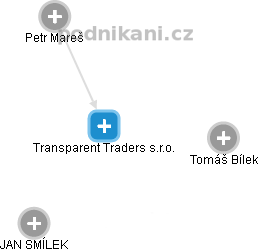 Transparent Traders s.r.o. - náhled vizuálního zobrazení vztahů obchodního rejstříku