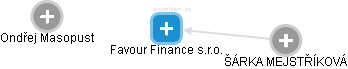 Favour Finance s.r.o. - náhled vizuálního zobrazení vztahů obchodního rejstříku