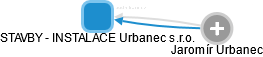 STAVBY - INSTALACE Urbanec s.r.o. - náhled vizuálního zobrazení vztahů obchodního rejstříku