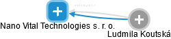 Nano Vital Technologies s. r. o. - náhled vizuálního zobrazení vztahů obchodního rejstříku
