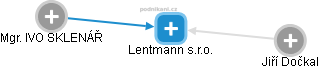 Lentmann s.r.o. - náhled vizuálního zobrazení vztahů obchodního rejstříku