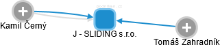 J - SLIDING s.r.o. - náhled vizuálního zobrazení vztahů obchodního rejstříku