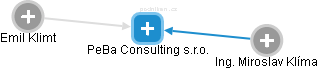 PeBa Consulting s.r.o. - náhled vizuálního zobrazení vztahů obchodního rejstříku