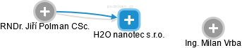 H2O nanotec s.r.o. - náhled vizuálního zobrazení vztahů obchodního rejstříku