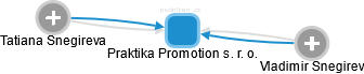 Praktika Promotion s. r. o. - náhled vizuálního zobrazení vztahů obchodního rejstříku