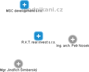 R.K.T. real invest s.r.o. - náhled vizuálního zobrazení vztahů obchodního rejstříku