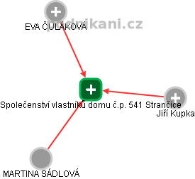 Společenství vlastníků domu č.p. 541 Strančice - náhled vizuálního zobrazení vztahů obchodního rejstříku