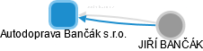 Autodoprava Bančák s.r.o. - náhled vizuálního zobrazení vztahů obchodního rejstříku