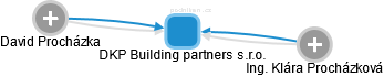 DKP Building partners s.r.o. - náhled vizuálního zobrazení vztahů obchodního rejstříku