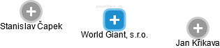 World Giant, s.r.o. - náhled vizuálního zobrazení vztahů obchodního rejstříku