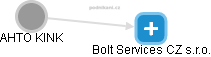 Bolt Services CZ s.r.o. - náhled vizuálního zobrazení vztahů obchodního rejstříku