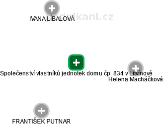 Společenství vlastníků jednotek domu čp. 834 v Litvínově - náhled vizuálního zobrazení vztahů obchodního rejstříku