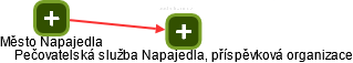 Pečovatelská služba Napajedla, příspěvková organizace - náhled vizuálního zobrazení vztahů obchodního rejstříku