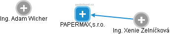 PAPERMAX,s.r.o. - náhled vizuálního zobrazení vztahů obchodního rejstříku