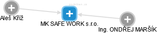 MK SAFE WORK s.r.o. - náhled vizuálního zobrazení vztahů obchodního rejstříku