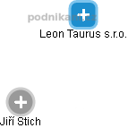 Leon Taurus s.r.o. - náhled vizuálního zobrazení vztahů obchodního rejstříku
