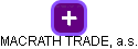 MACRATH TRADE, a.s. - náhled vizuálního zobrazení vztahů obchodního rejstříku