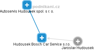 Hudousek Bosch Car Service s.r.o. - náhled vizuálního zobrazení vztahů obchodního rejstříku