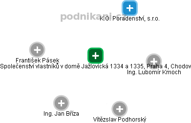 Společenství vlastníků v domě Jažlovická 1334 a 1335, Praha 4, Chodov - náhled vizuálního zobrazení vztahů obchodního rejstříku
