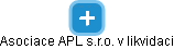 Asociace APL s.r.o. v likvidaci - náhled vizuálního zobrazení vztahů obchodního rejstříku