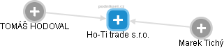 Ho-Ti trade s.r.o. - náhled vizuálního zobrazení vztahů obchodního rejstříku