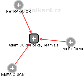 Adam Quick Hockey Team z.s. - náhled vizuálního zobrazení vztahů obchodního rejstříku