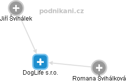 DogLife s.r.o. - náhled vizuálního zobrazení vztahů obchodního rejstříku