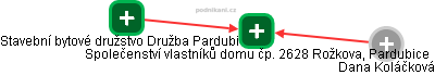 Společenství vlastníků domu čp. 2628 Rožkova, Pardubice - náhled vizuálního zobrazení vztahů obchodního rejstříku