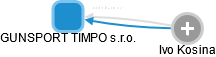 GUNSPORT TIMPO s.r.o. - náhled vizuálního zobrazení vztahů obchodního rejstříku