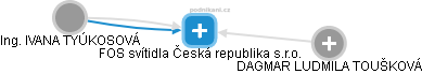 FOS svítidla Česká republika s.r.o. - náhled vizuálního zobrazení vztahů obchodního rejstříku