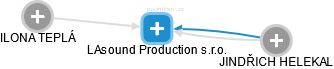LAsound Production s.r.o. - náhled vizuálního zobrazení vztahů obchodního rejstříku